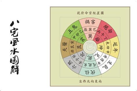 乾宅风水布局|乾宅风水方位图